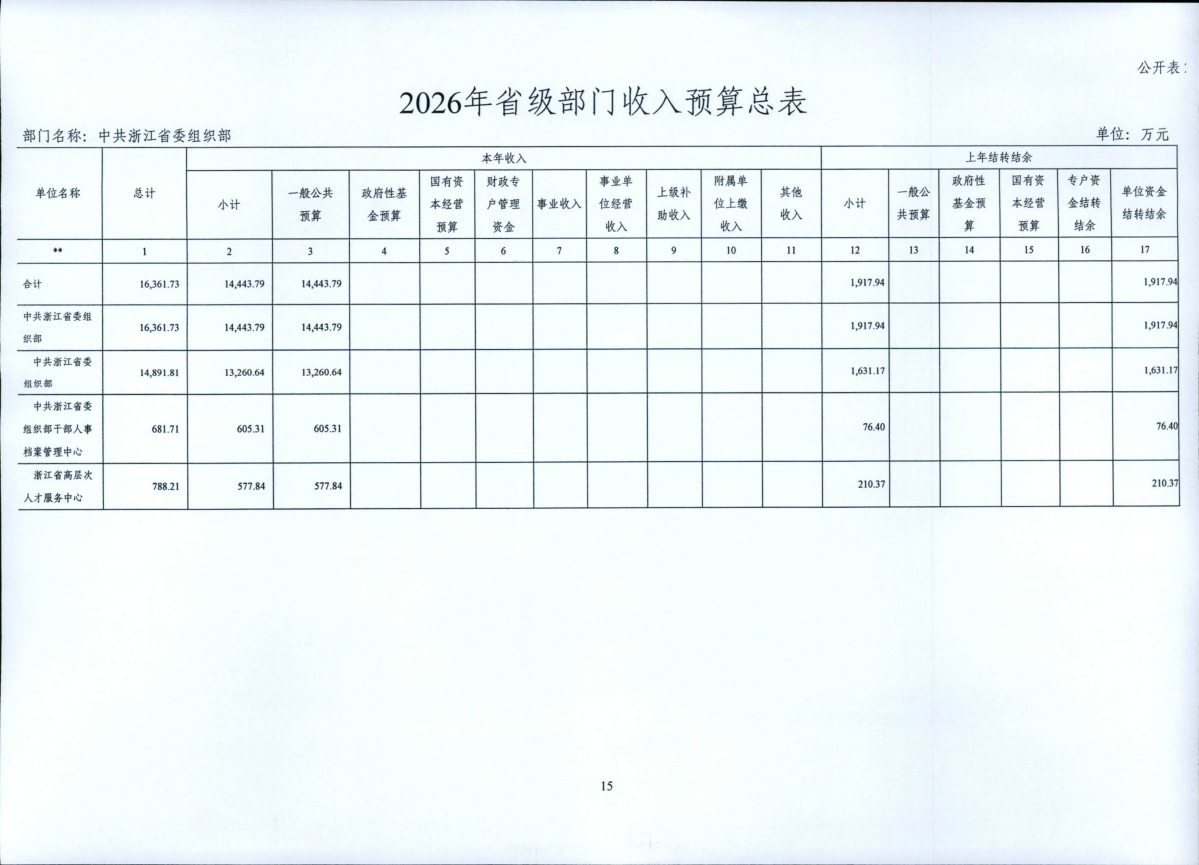 省委組織部2026年部門預算_16.png