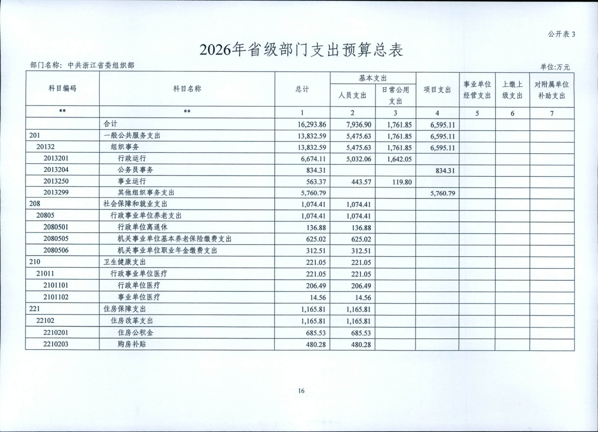 省委組織部2026年部門預算_17.png