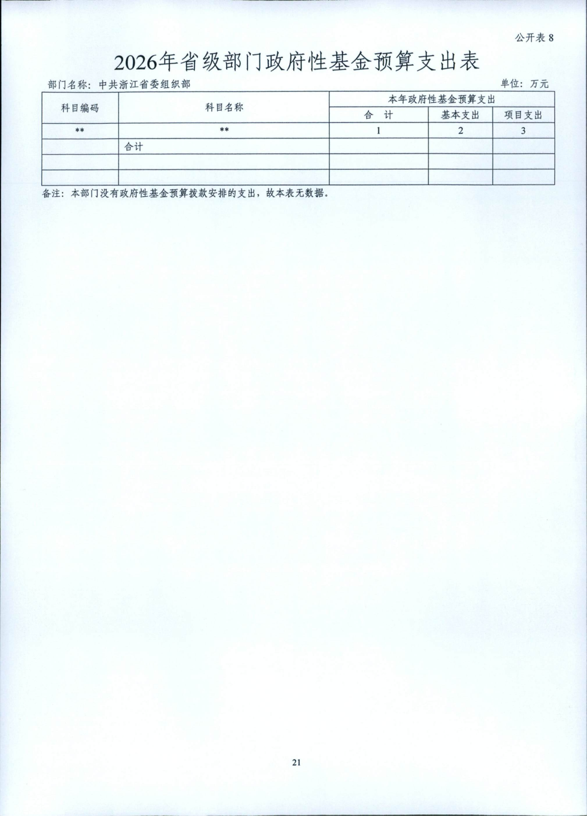 省委組織部2026年部門預算_22.png