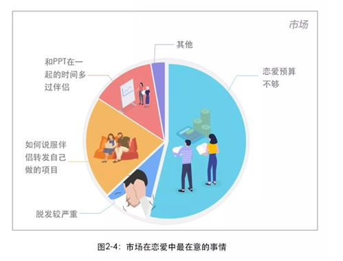 2018互聯網人戀愛調查報告 公關易分手，程序員最穩定，產品經理性愛頻次奇高