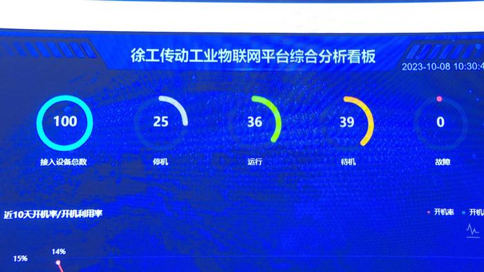 以“數”賦能 以“智”提質——江蘇省5G工廠建設新篇章，徐州再添信息系統集成服務新動能